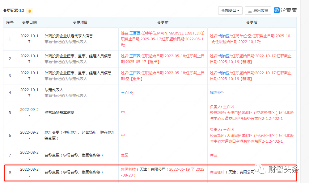 財智頭條 瑞幸創始人重返咖啡賽道，庫迪咖啡福州落子布局外賣王座