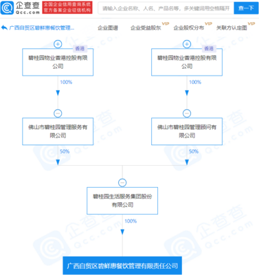 碧桂園關聯企業進軍餐飲外賣，多元化布局再添新棋