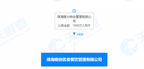 格力跨界新棋局 旗下公司進軍外賣賽道釋放什么信號？